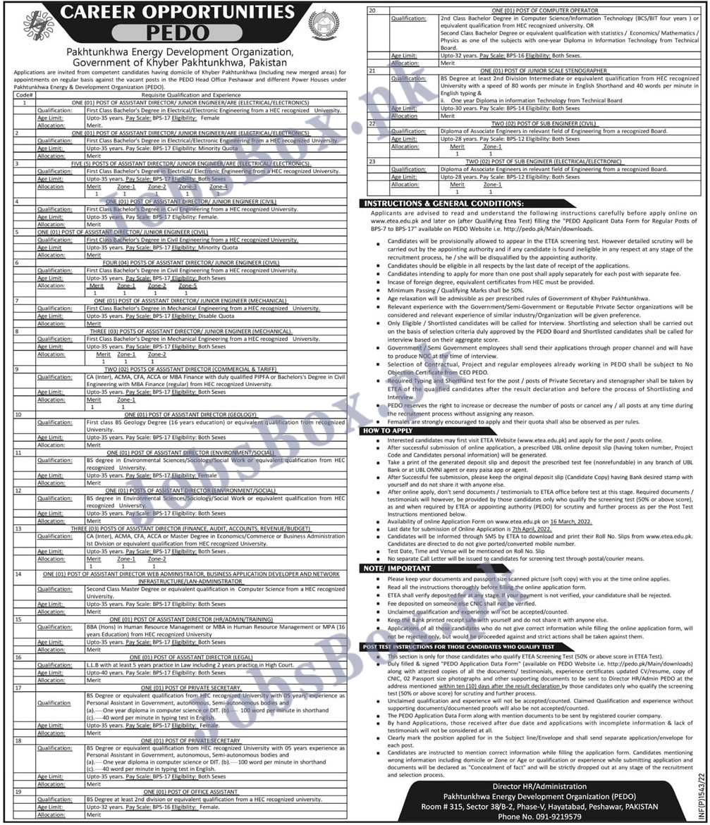 Pakhtunkhwa Energy Development Organization PEDO Jobs 2022