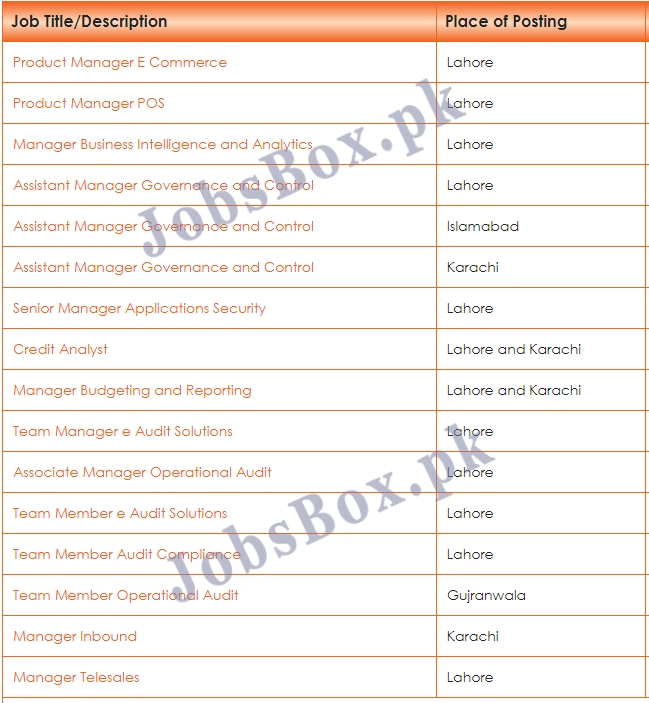 Bank of Punjab BOP Jobs 2022 March Advertisement – www.bop.com.pk