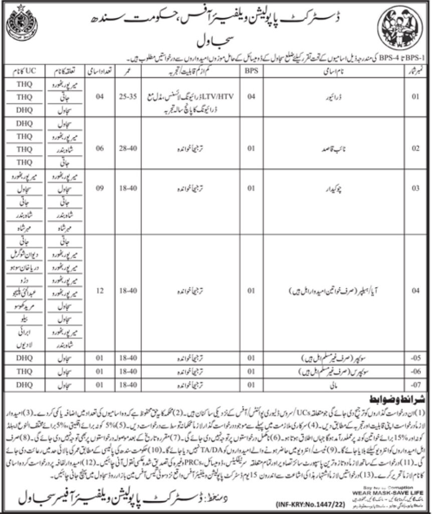 District Population Welfare Department Sujawal Jobs 2022