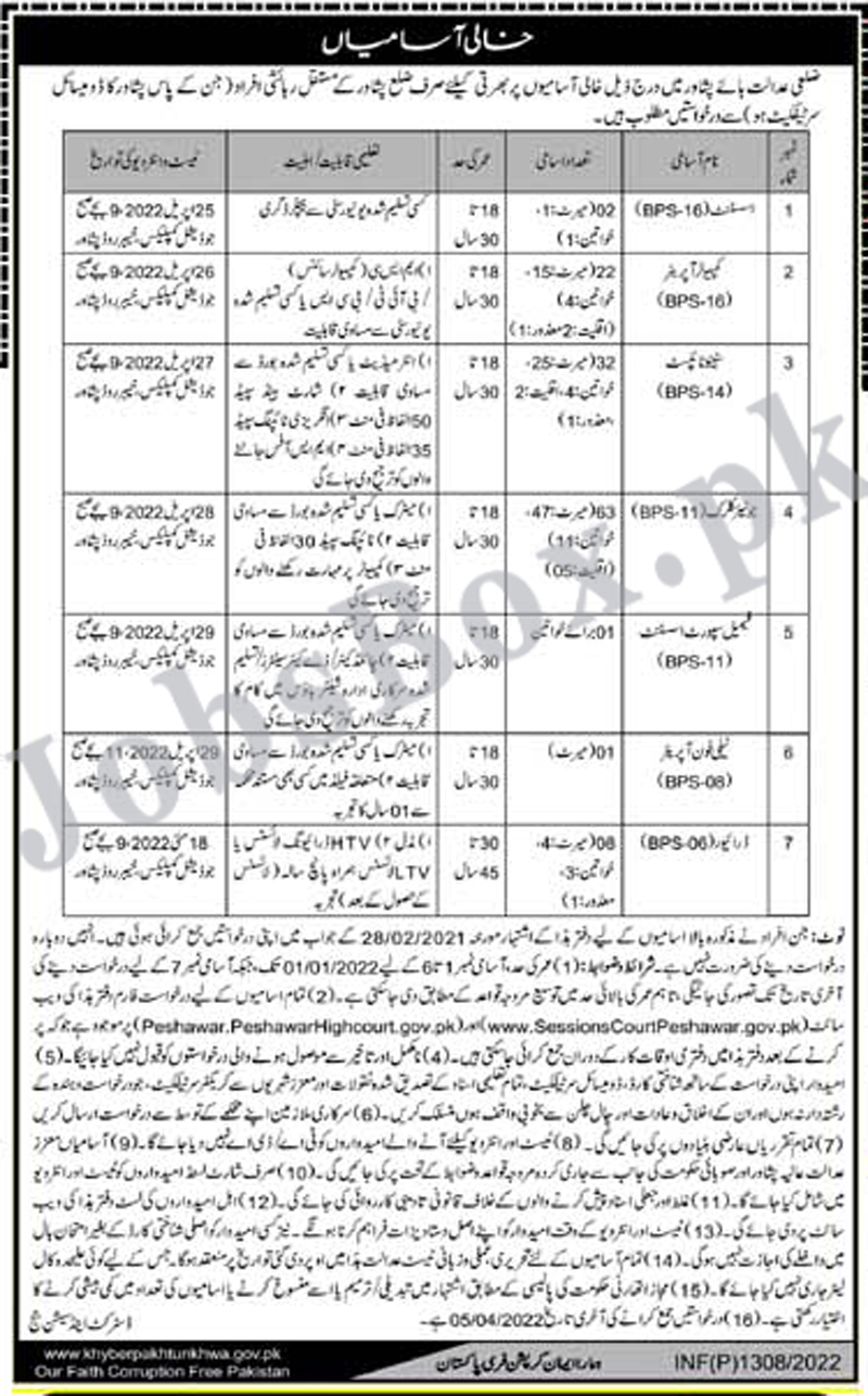 District and Session Courts Peshawar Jobs 2022 March Application Form