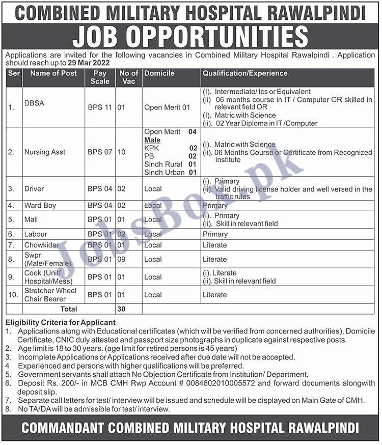 Combined Military Hospital CMH Rawalpindi Jobs 2022