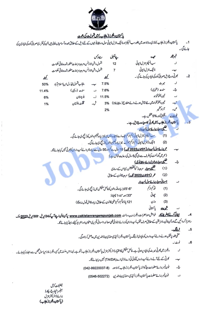 Pakistan Rangers Punjab Jobs 2022 www.pakistanrangerspunjab.com