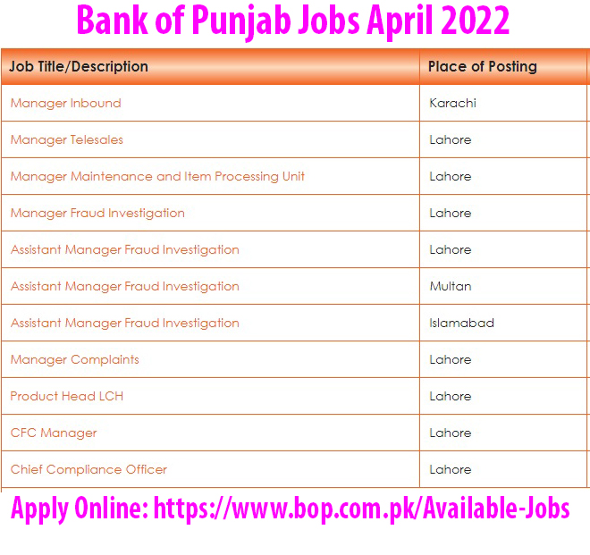 Bank of Punjab BOP Jobs 2022 April Advertisement – www.bop.com.pk