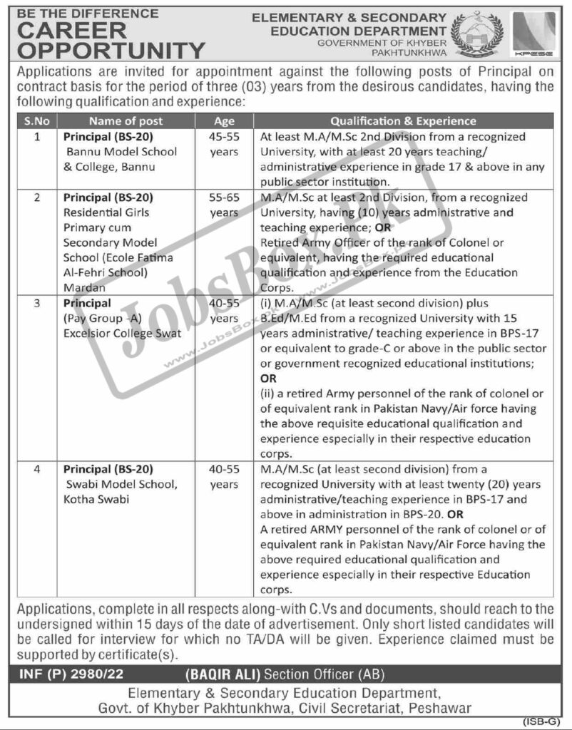 Elementary & Secondary Education Department ESED KPK Jobs 2022