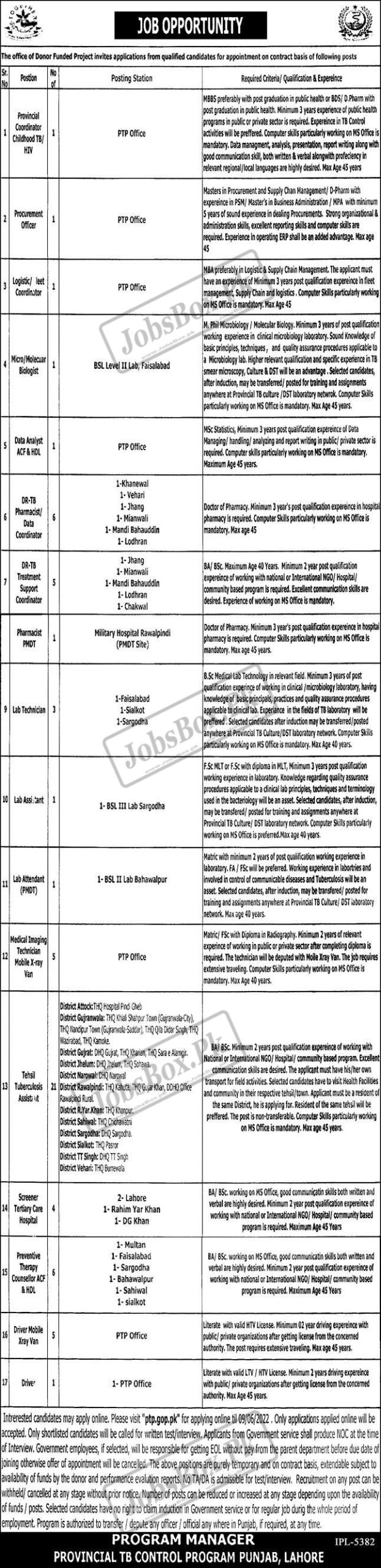 Provincial TB Control Program Punjab Jobs 2022 | www.ptp.gop.pk