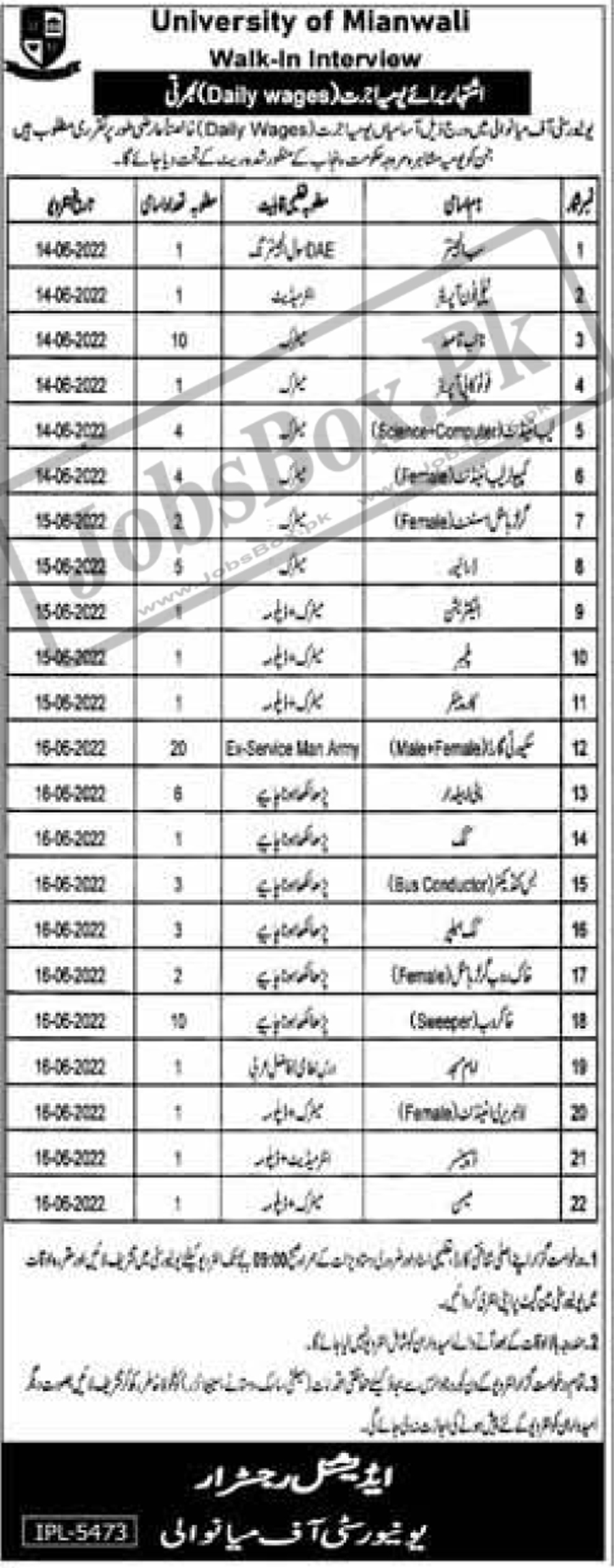 University of Mianwali Jobs 2022 Walk-in-Interview