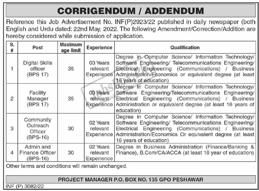 Public Sector Organization PO Box 135 GPO Peshawar Jobs 2022 Latest