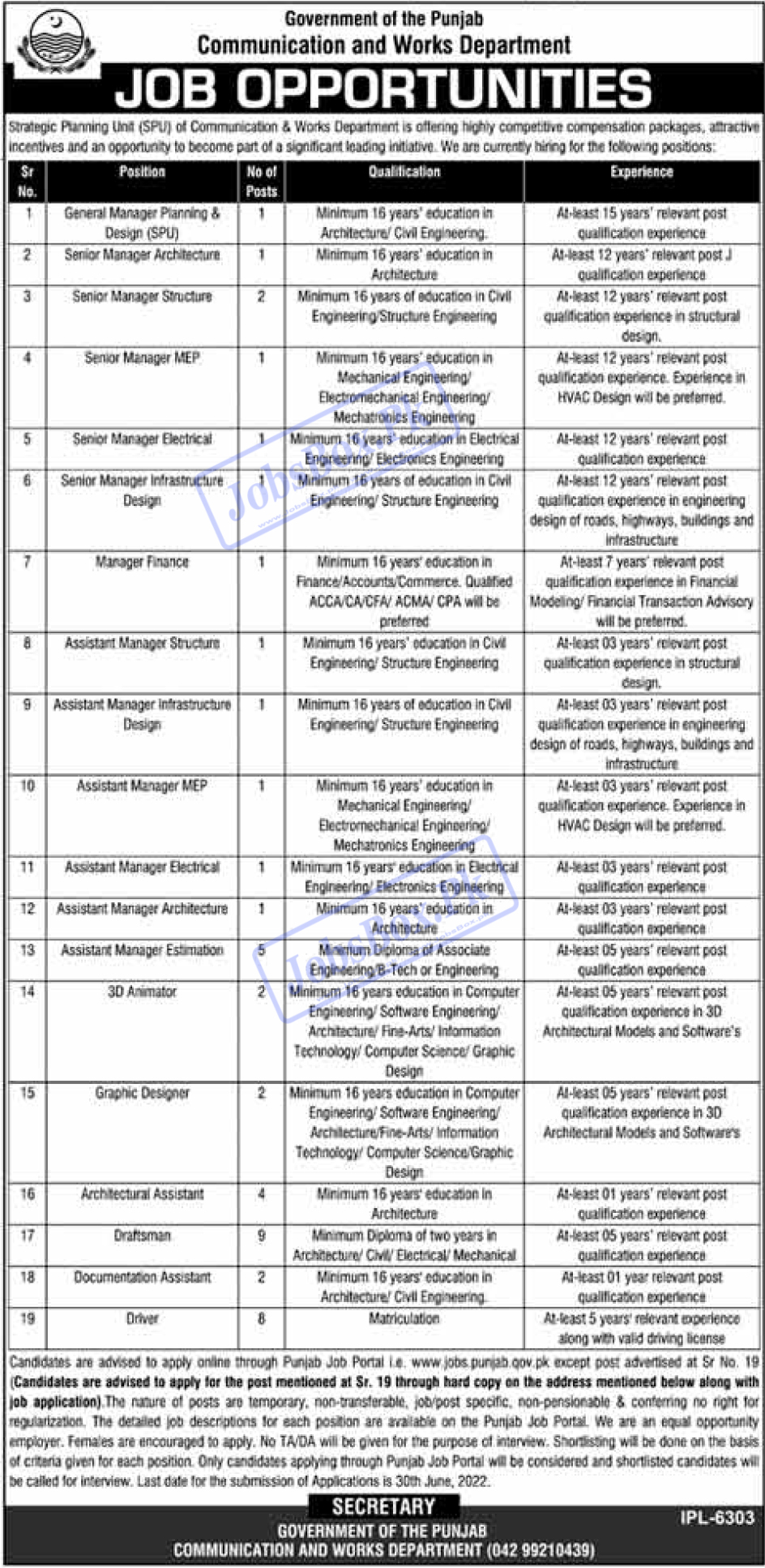 Communication and Works Department Punjab Jobs 2022 Online Form