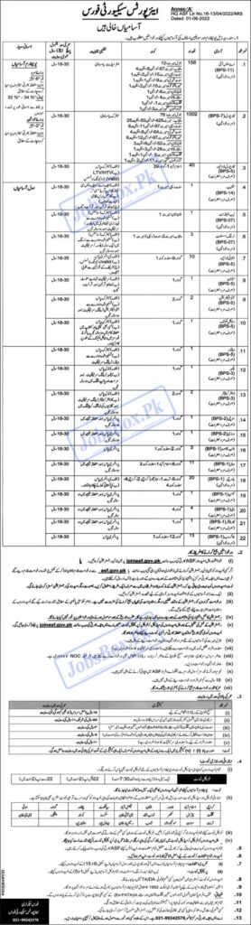 Airport Security Force ASF Jobs 2022 Last Date | www.joinasf.gov.pk