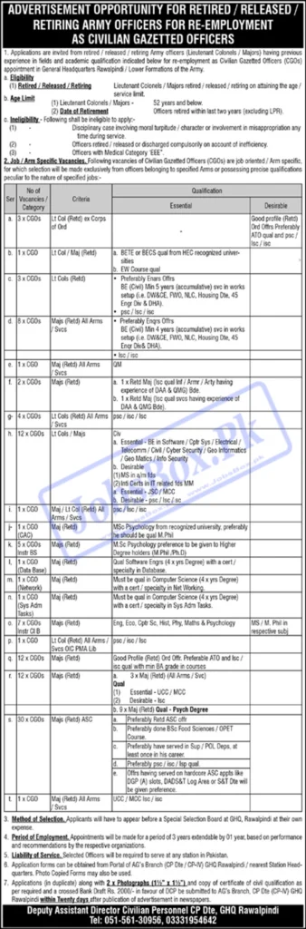 Pakistan Army Civilian Gazetted Officer Officers Jobs 2022