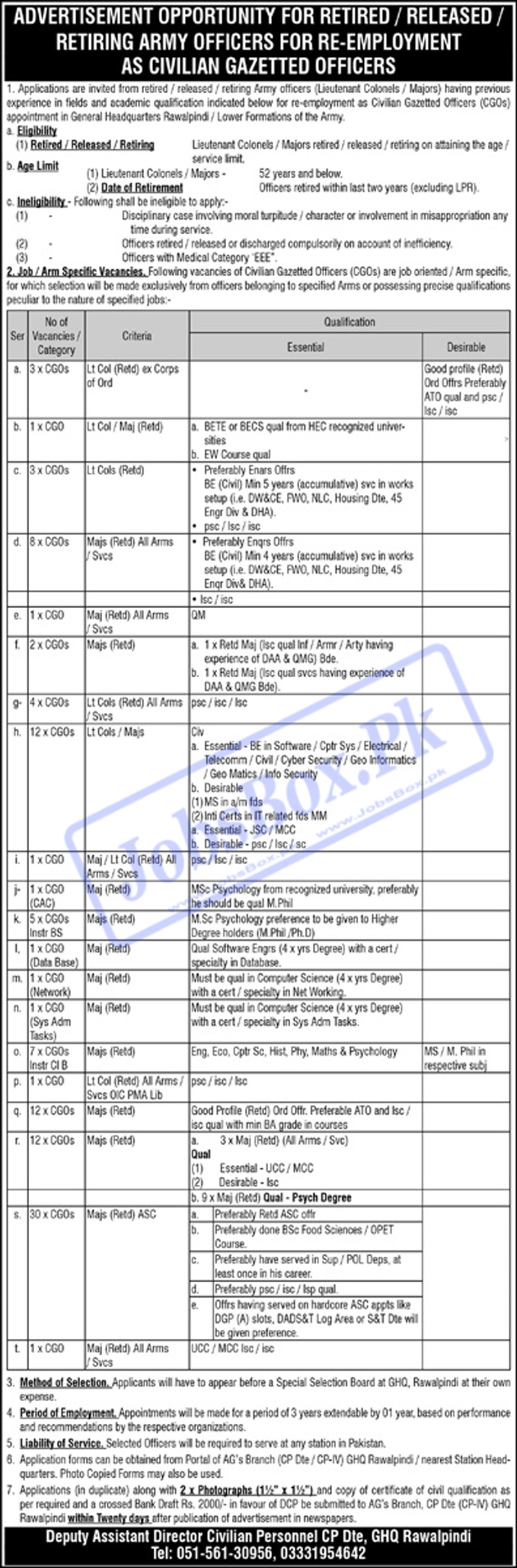 Pakistan Army Civilian Gazetted Officer Officers Jobs 2022