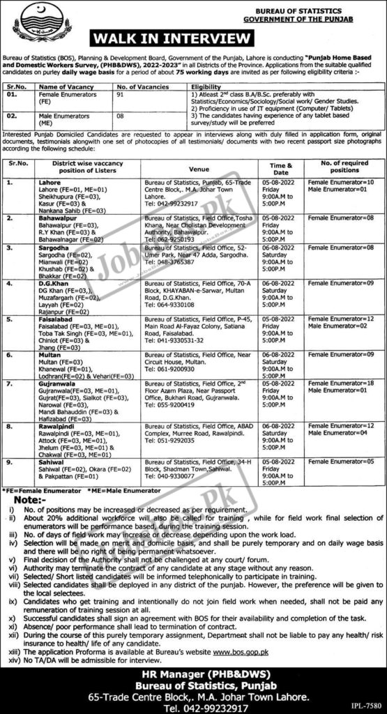 Bureau of Statistics Punjab Jobs 2022 – BOS New Vacancies