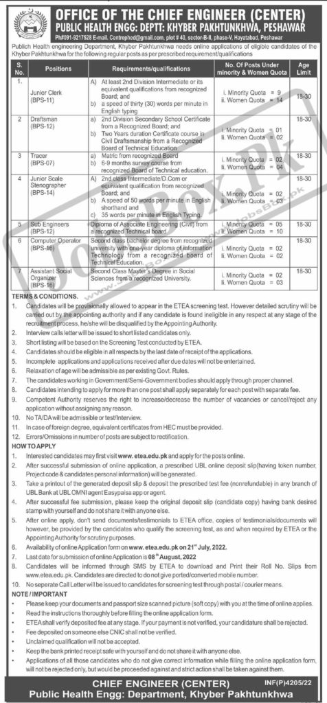 Public Health Engineering Department PHED KPK Jobs 2022